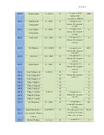 Preview for 97 page of DynaGen GSC400 Series Installation And User Manual