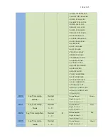 Preview for 100 page of DynaGen GSC400 Series Installation And User Manual