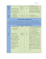 Preview for 101 page of DynaGen GSC400 Series Installation And User Manual