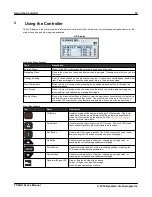 Preview for 20 page of DynaGen Tough Series User Manual