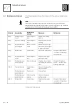 Preview for 80 page of Dynajet 350 me Operating Instruction