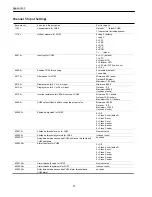 Preview for 31 page of Dynalco SC-2124 Installation And Operation Manual