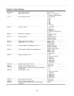 Preview for 40 page of Dynalco SC-2124 Installation And Operation Manual