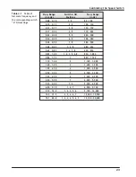 Preview for 23 page of Dynalco SST-2200A Installation And Operation Manual