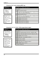 Preview for 26 page of Dynalco SST-2200A Installation And Operation Manual