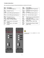 Preview for 7 page of Dynalco SST7000 Installation And Operation Manual