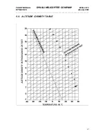 Preview for 45 page of Dynali H2S Manual