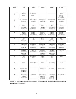 Preview for 3 page of Dynalink A 0977A Operating Instructions