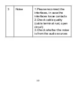 Preview for 11 page of Dynalink A3195A User Manual