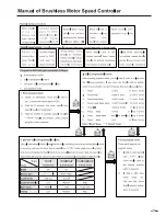 Предварительный просмотр 11 страницы Dynam SU-26M Instruction Manual