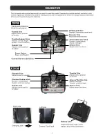 Preview for 4 page of Dynam Vortex V2 dy8906 Instruction Manual