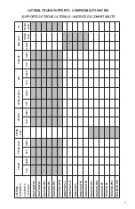 Preview for 3 page of Dynamatic Nxt seating LTSS Manual