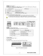 Preview for 11 page of Dynamic CCTV MX-SDI Series Manual