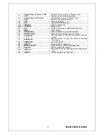 Preview for 13 page of Dynamic CCTV MX-SDI Series Manual