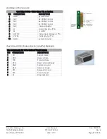 Preview for 10 page of Dynamic Displays 17C3 A/D Series User Manual