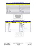 Предварительный просмотр 9 страницы Dynamic Displays QES1508 SERIES User Manual