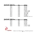 Preview for 10 page of Dynamic Engineering LVDS 8R Manual