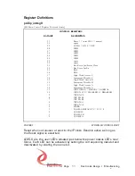 Preview for 11 page of Dynamic Engineering PCI3IP-Minimap User Manual