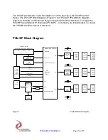 Preview for 14 page of Dynamic Engineering PCIe3IP User Manual