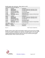 Preview for 38 page of Dynamic Engineering PCIe3IP User Manual