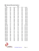 Preview for 11 page of Dynamic Engineering PCIe8LXMCX2CB User Manual