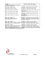 Preview for 13 page of Dynamic Engineering PCIeBiSerialDb37-LM9 User Manual