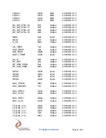 Preview for 32 page of Dynamic Engineering PMC-XM-DIFF User Manual