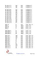 Preview for 34 page of Dynamic Engineering PMC-XM-DIFF User Manual