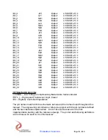 Preview for 38 page of Dynamic Engineering PMC-XM-DIFF User Manual