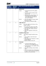 Preview for 47 page of Dynamic DX-SLM Installation Manual