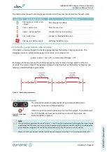 Preview for 35 page of Dynamic DX2-ACU Installation Manual