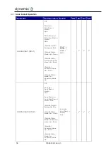 Preview for 58 page of Dynamic DX2-REM550 Installation Manual