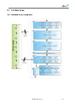 Preview for 69 page of Dynamic DX2-REM550 Installation Manual