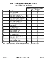 Preview for 23 page of Dynamic IVM6000-LP Quick Start Manual