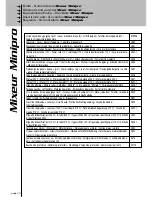 Preview for 10 page of Dynamic Mixeur Minipro User Manual