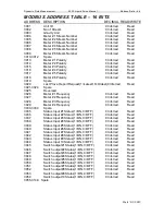 Preview for 95 page of Dynamic SFC3 Operator'S Manual