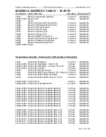 Preview for 105 page of Dynamic SFC3 Operator'S Manual