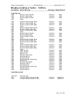 Preview for 105 page of Dynamic SFC332L Operator'S Manual