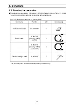 Preview for 12 page of Dynamica Velocity 15HR Instruction Manual