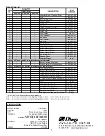 Preview for 4 page of Dynamics Dings 60 Series Instructions