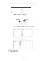 Preview for 96 page of Dynamix DC-16S User Manual