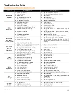 Preview for 17 page of Dynamix ITM Series Installation, Operation & Maintenance Manual