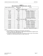 Предварительный просмотр 25 страницы DynAmp LKP-8024 Installation, Operation And Service Instructions