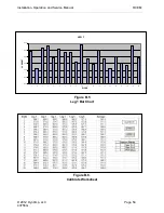 Предварительный просмотр 68 страницы DynAmp RCEM Installation, Operation And Service Manual