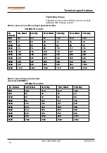 Preview for 26 page of Dynapac 10000333x0A000001 Instruction Manual