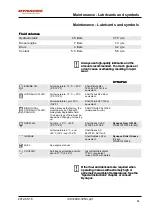 Preview for 69 page of Dynapac 10000333x0A000001 Instruction Manual