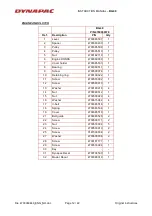 Preview for 12 page of Dynapac BG49 Series Instructions And Spare Parts Catalogue