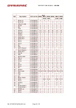 Preview for 14 page of Dynapac BM 61 Instructions And Spare Parts Catalogue