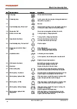 Preview for 42 page of Dynapac CA 152 Instruction Manual