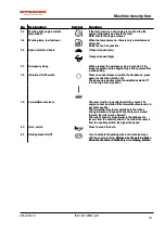 Preview for 43 page of Dynapac CA 152 Instruction Manual